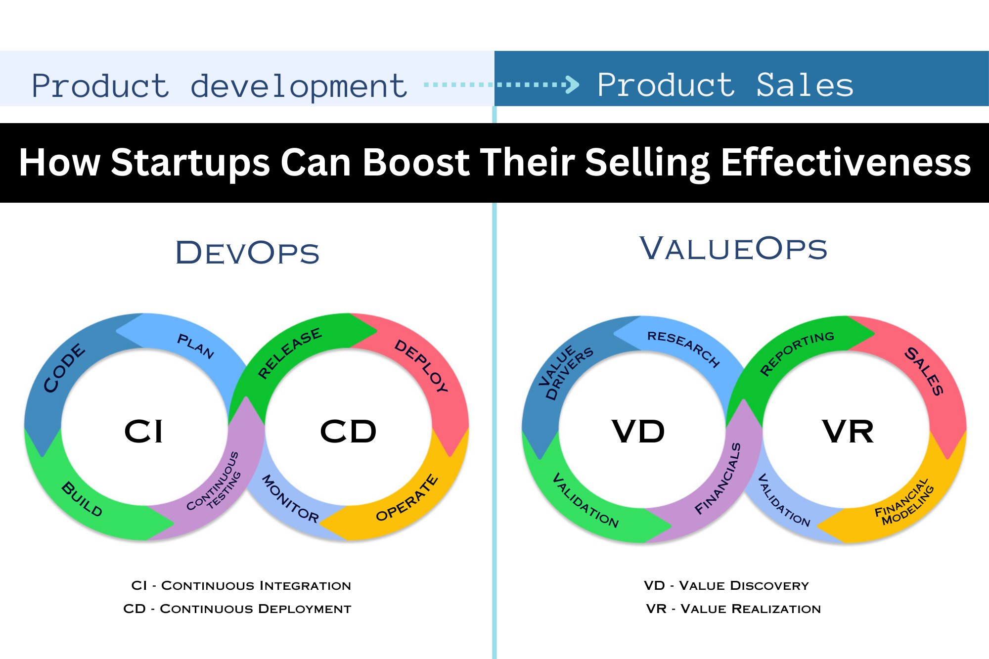 product_development_2_2